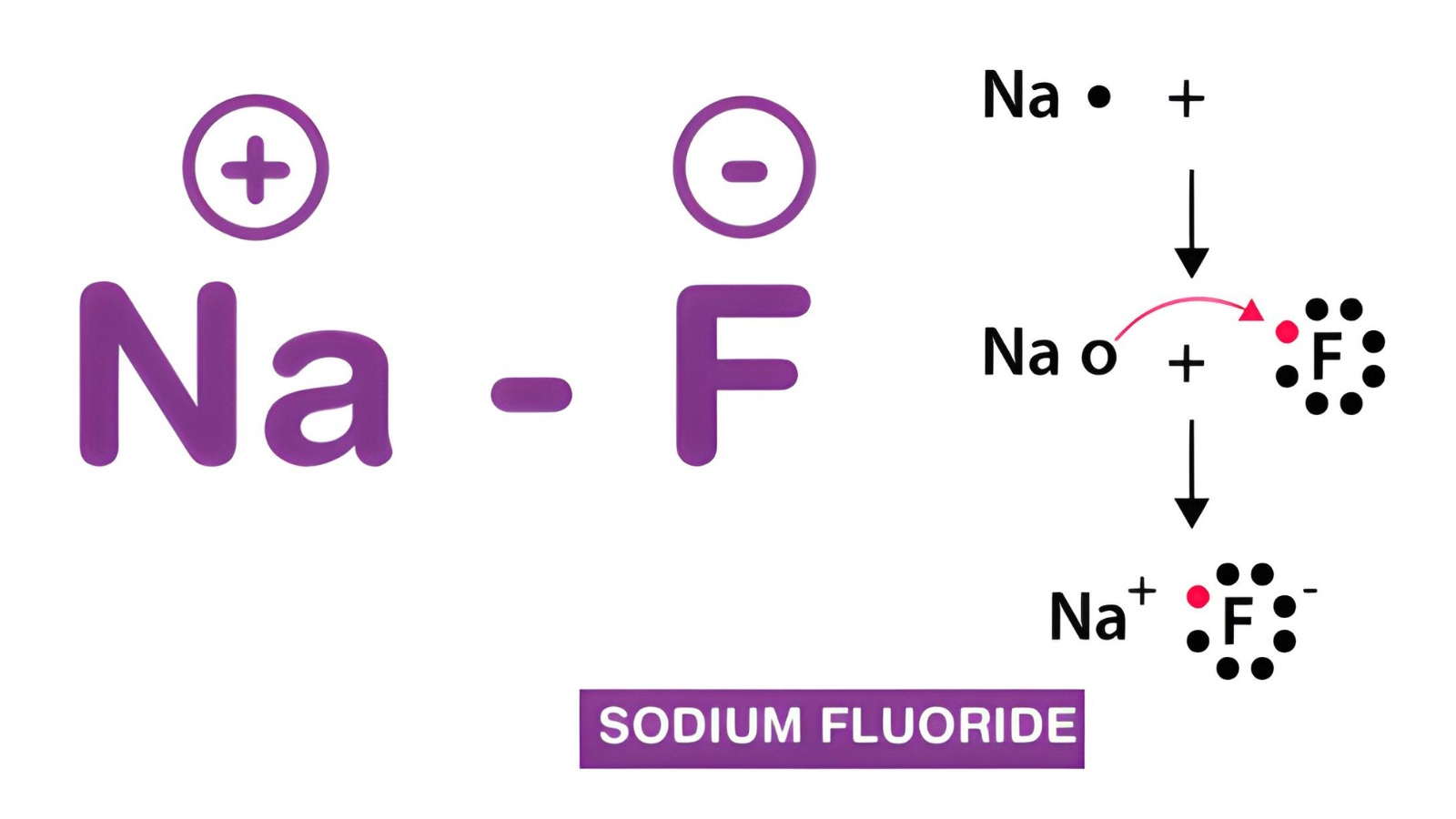 natri-fluoride-la-gi